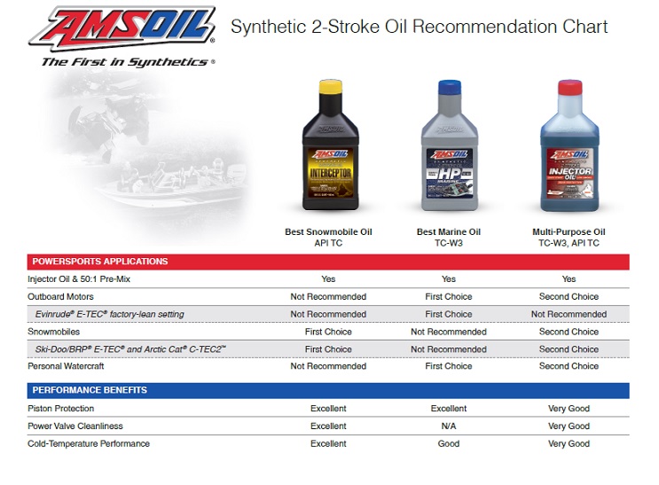 amsoil-2-cycle-recomendations-oil-chart